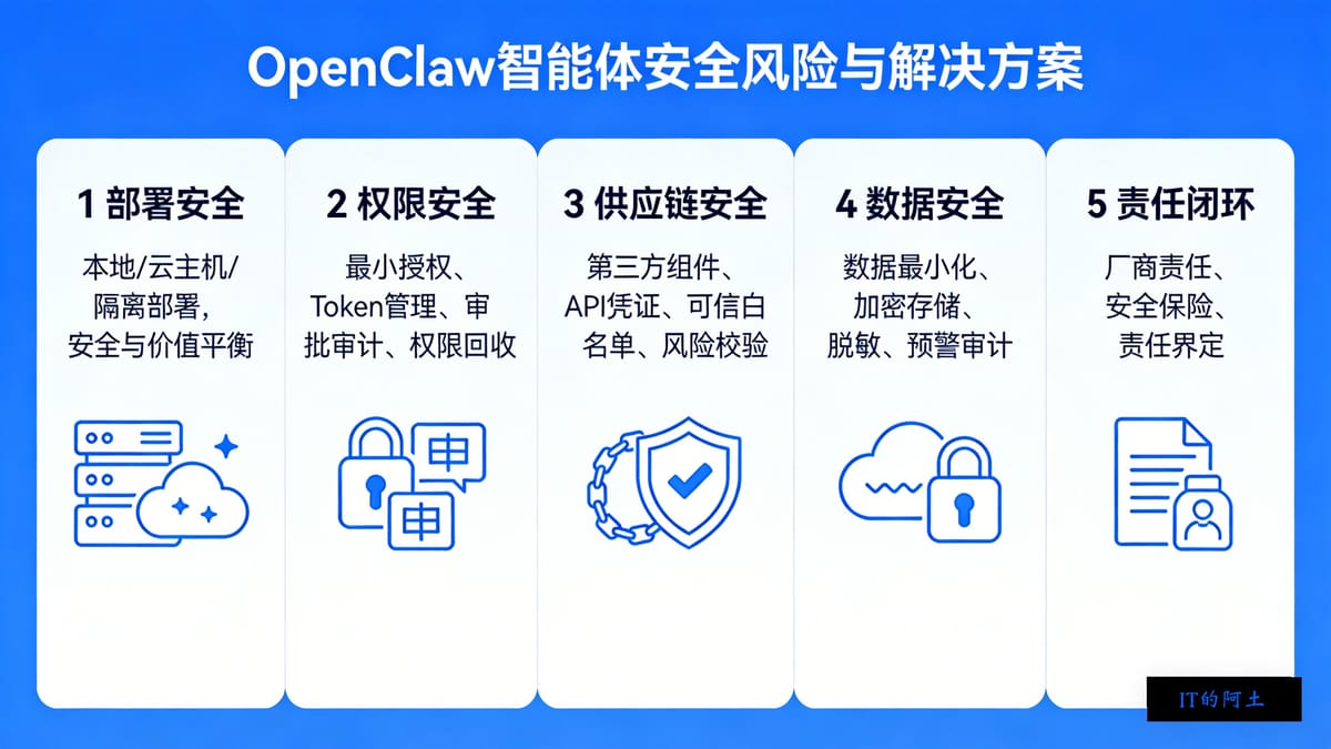 2026 AI 安全治理趋势：从 OpenClaw 看智能体安全未来