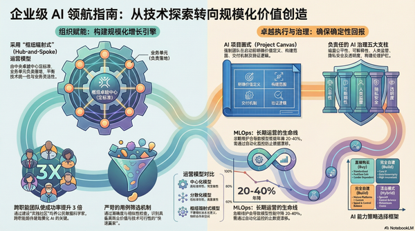 人工智能领导力：企业成功蓝图