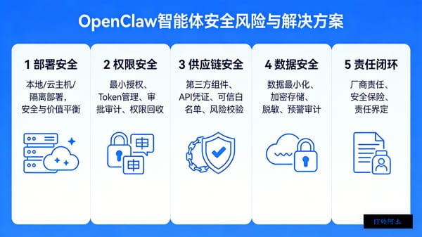 2026 AI 安全治理趋势：从 OpenClaw 看智能体安全未来