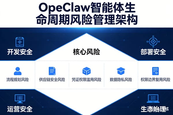 当 AI 犯错时，谁该背锅？——AI 原生时代的责任分配悖论