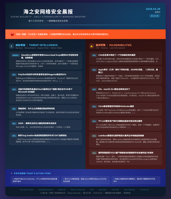 海之安网络安全晨报